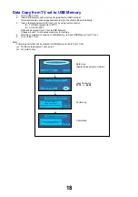 Предварительный просмотр 18 страницы Panasonic TX-32FS500B Service Manual