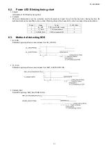 Предварительный просмотр 13 страницы Panasonic TX-32FSR500 Service Manual