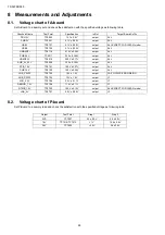 Preview for 24 page of Panasonic TX-32FSR500 Service Manual