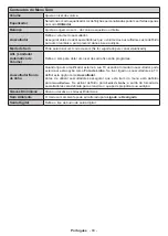 Предварительный просмотр 84 страницы Panasonic TX-32J330E Operating Instructions Manual