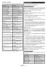 Preview for 35 page of Panasonic TX-32JS350B Operating Instructions Manual