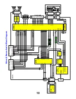 Preview for 10 page of Panasonic TX-32LE60F Service Manual