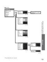 Preview for 19 page of Panasonic TX-32LE8F Operating Instructions Manual