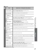 Preview for 21 page of Panasonic TX-32LE8F Operating Instructions Manual