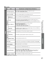 Preview for 21 page of Panasonic TX-32LE8FS Operating Instructions Manual