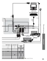 Preview for 35 page of Panasonic TX-32LE8FS Operating Instructions Manual