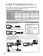 Preview for 30 page of Panasonic TX-32LE8L Operating Instructions Manual