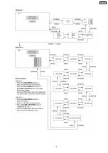 Preview for 19 page of Panasonic TX-32LE8Y Service Manual