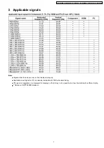 Preview for 7 page of Panasonic TX-32LX500M Service Manual