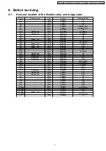 Preview for 11 page of Panasonic TX-32LX500M Service Manual