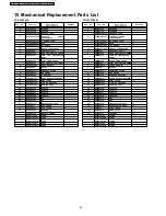 Preview for 68 page of Panasonic TX-32LX700M Service Manual