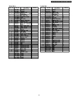 Preview for 69 page of Panasonic TX-32LX700M Service Manual