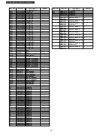 Preview for 88 page of Panasonic TX-32LX700M Service Manual