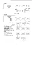 Предварительный просмотр 23 страницы Panasonic TX-32LX70X Service Manual