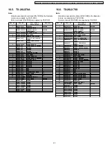 Предварительный просмотр 63 страницы Panasonic TX-32LX70X Service Manual