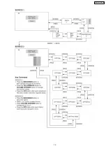 Предварительный просмотр 19 страницы Panasonic TX-32LX75Y-IRAN Service Manual