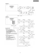 Preview for 19 page of Panasonic TX-32LX77M-MALAYSIA Service Manual