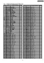 Preview for 47 page of Panasonic TX-32LX77M-MALAYSIA Service Manual