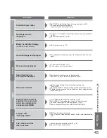 Предварительный просмотр 45 страницы Panasonic TX-32LX85L Operating Instructions Manual