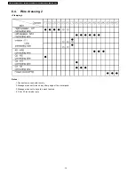 Preview for 12 page of Panasonic TX-32LXD50 Service Manual