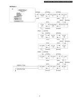 Preview for 19 page of Panasonic TX-32LXD50 Service Manual