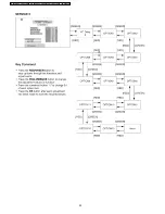 Preview for 20 page of Panasonic TX-32LXD50 Service Manual