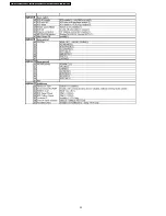 Preview for 22 page of Panasonic TX-32LXD50 Service Manual