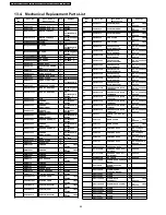 Preview for 64 page of Panasonic TX-32LXD50 Service Manual