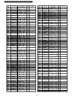 Preview for 68 page of Panasonic TX-32LXD50 Service Manual