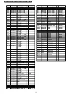 Preview for 84 page of Panasonic TX-32LXD50 Service Manual