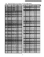 Preview for 85 page of Panasonic TX-32LXD50 Service Manual