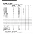 Preview for 6 page of Panasonic TX-32LXD500 Service Manual