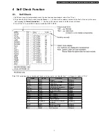 Preview for 7 page of Panasonic TX-32LXD500 Service Manual