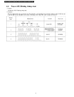 Preview for 8 page of Panasonic TX-32LXD500 Service Manual