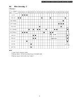 Preview for 13 page of Panasonic TX-32LXD500 Service Manual