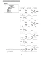 Preview for 20 page of Panasonic TX-32LXD500 Service Manual