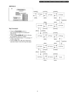 Preview for 21 page of Panasonic TX-32LXD500 Service Manual