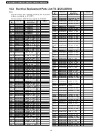 Preview for 82 page of Panasonic TX-32LXD500 Service Manual