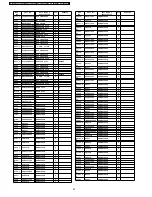 Preview for 92 page of Panasonic TX-32LXD500 Service Manual