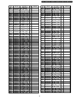 Preview for 95 page of Panasonic TX-32LXD500 Service Manual