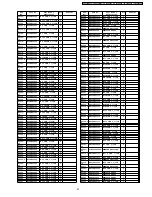 Preview for 97 page of Panasonic TX-32LXD500 Service Manual