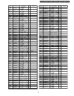 Preview for 101 page of Panasonic TX-32LXD500 Service Manual