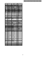 Preview for 103 page of Panasonic TX-32LXD500 Service Manual