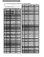 Preview for 104 page of Panasonic TX-32LXD500 Service Manual