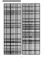 Preview for 112 page of Panasonic TX-32LXD500 Service Manual