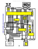 Preview for 9 page of Panasonic TX-32LXD60 Service Manual