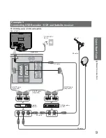 Preview for 9 page of Panasonic TX-32LXD7M Operating Instructions Manual