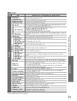 Preview for 23 page of Panasonic TX-32LXD7M Operating Instructions Manual