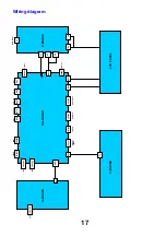 Preview for 17 page of Panasonic TX-32LXD7M Service Manual