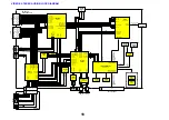 Preview for 18 page of Panasonic TX-32LXD7M Service Manual